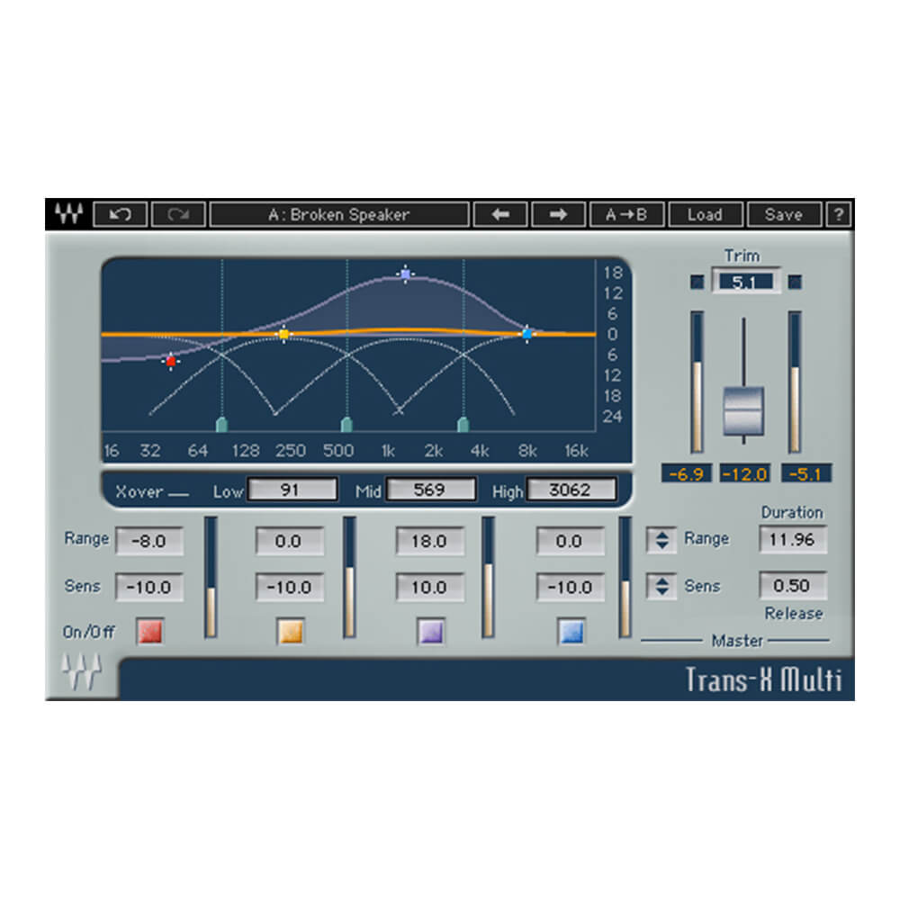 WAVES <br>Trans-X