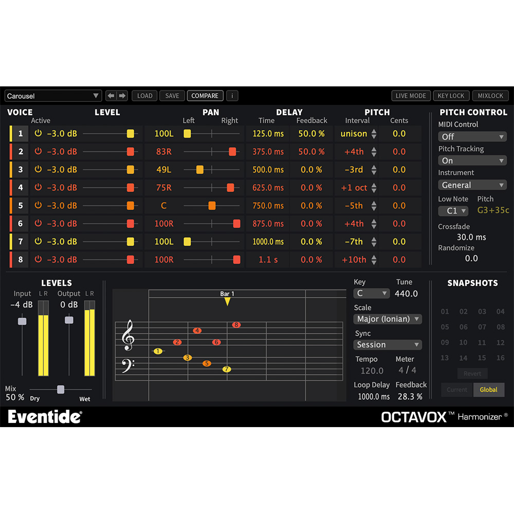 Eventide <br>Octavox